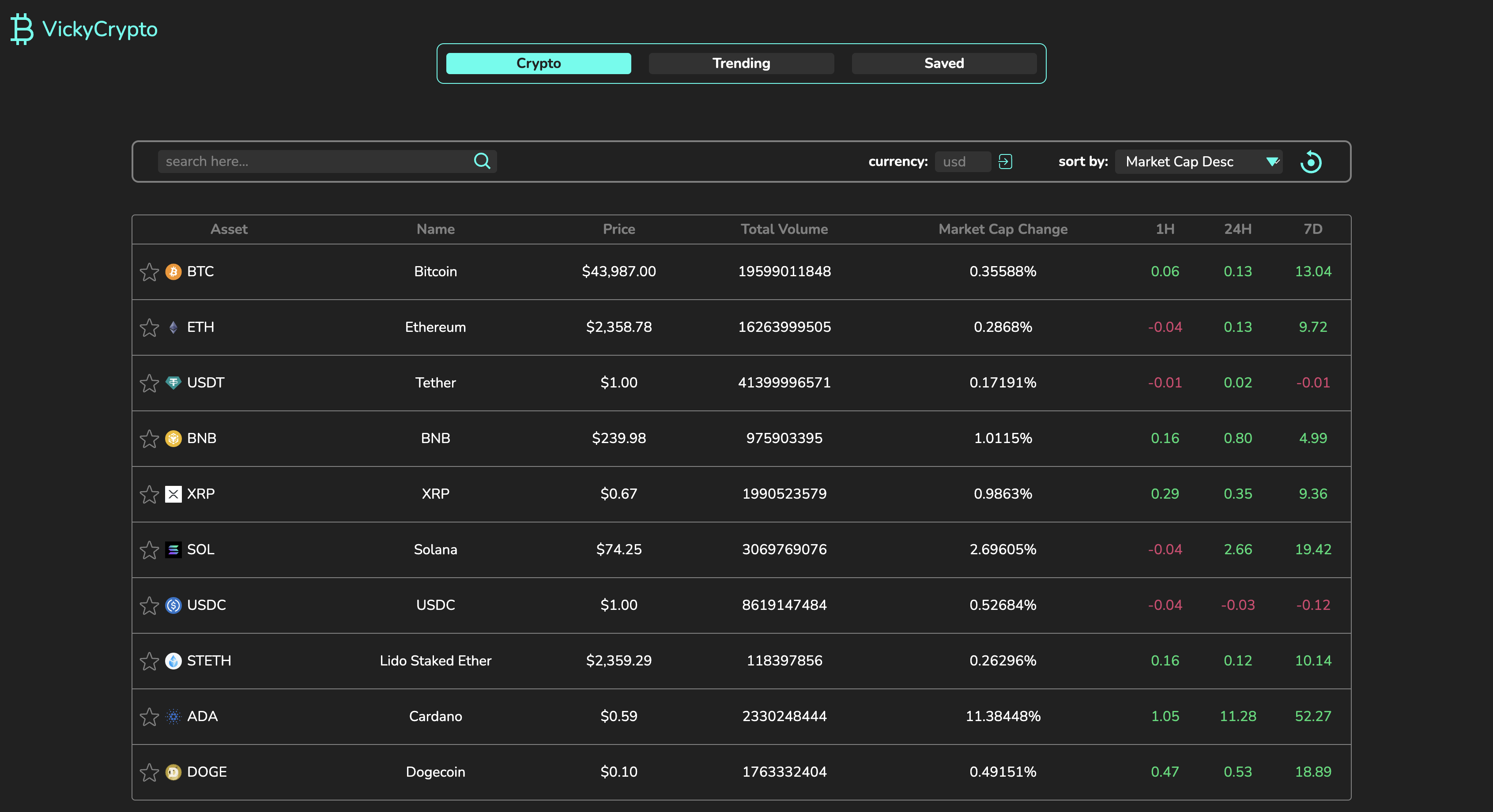 Crypto-Website thumbnail